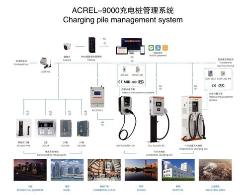 簡析電動汽車交流充電樁系統(tǒng)的設(shè)計方案